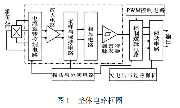 振動電機(jī)